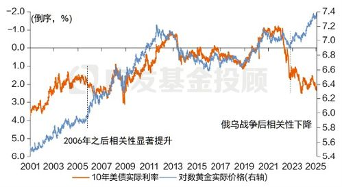 当前黄金市场价格解析