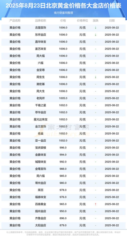 当前黄金市场实时价格