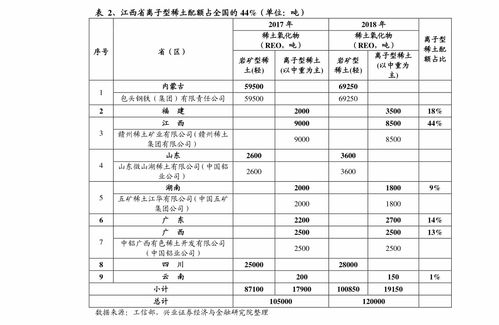 海之蓝市场价格概况