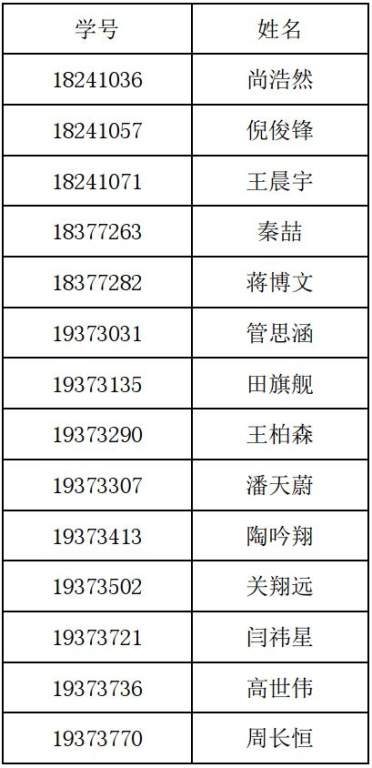 国家励志奖学金的基本金额标准
