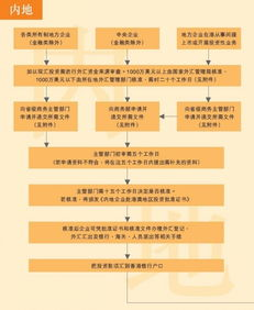 注册公司费用概述