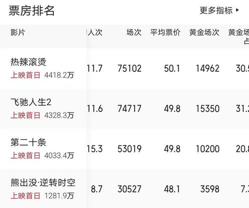 公交车票价的基本构成与影响因素