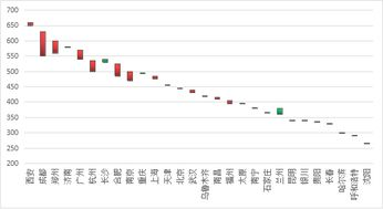 美白针价格概述与市场行情