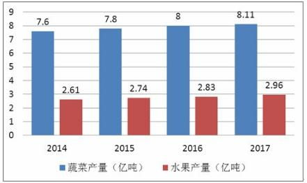 车厘子市场价格现状分析