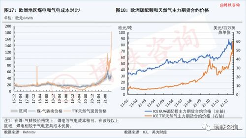 天然气价格构成与影响因素