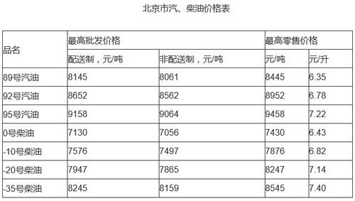 当前92号汽油市场价格概览