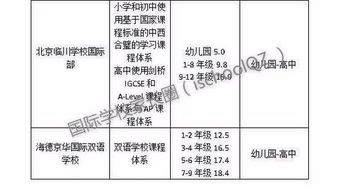 国际学校学费构成与基本范围