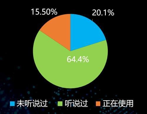 换锁价格影响因素详解