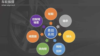 四轮定位的基本概念与必要性