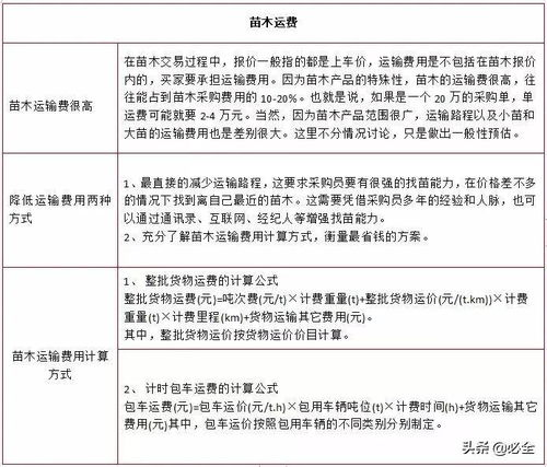 柴油价格的基本构成与影响因素