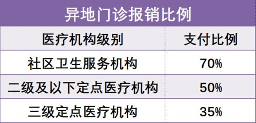 溶栓治疗的费用构成与基本价格范围