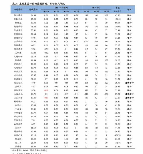 au750黄金市场价格概览