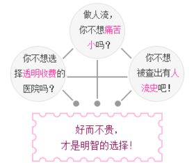 人流费用的基本构成