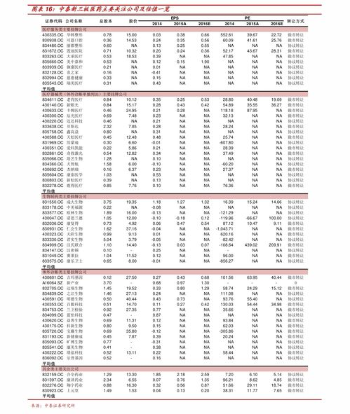 当前金条市场价格概况