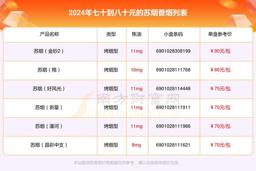 苏烟品牌概况与市场定位