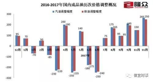 美国汽油价格现状概述