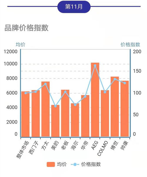 洗碗机市场价格概览