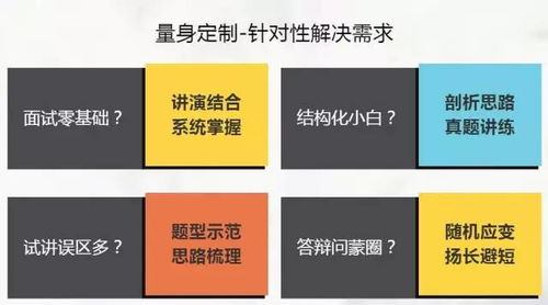 教资面试费用基本构成