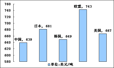 当前银价市场概况