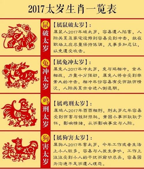 太岁市场价格概况