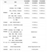 亲子鉴定基本费用构成