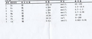 微量元素检查的基本概念与必要性