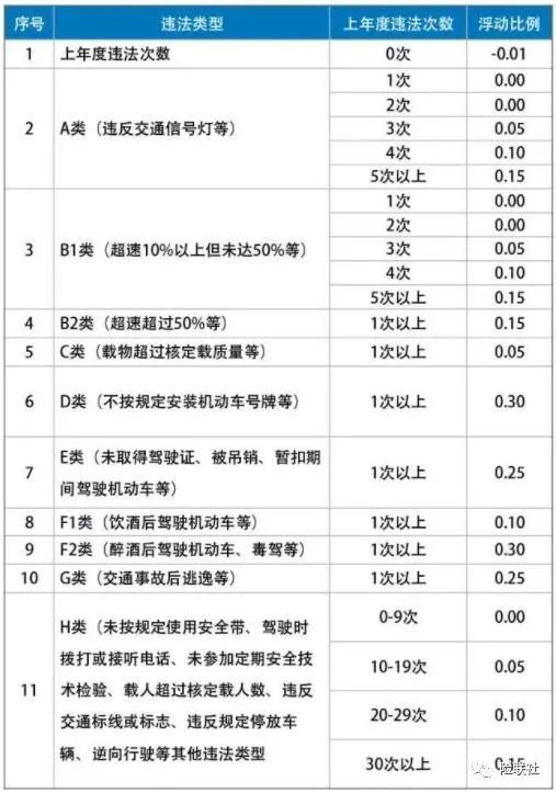车险价格构成因素解析