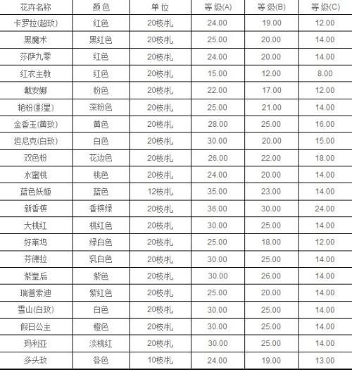 玫瑰花市场价格区间概览