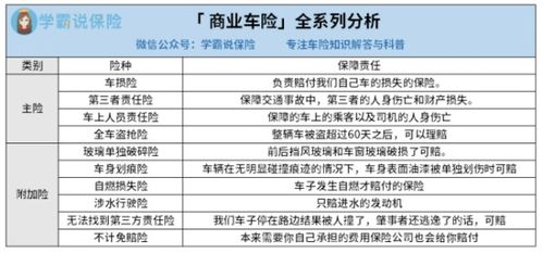 汽车保险的基本构成与费用范围