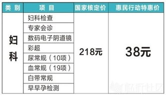 妇科检查的基本价格构成