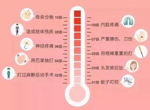 无痛分娩费用构成与基本价格区间