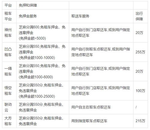 租车一天多少钱的基本价格范围