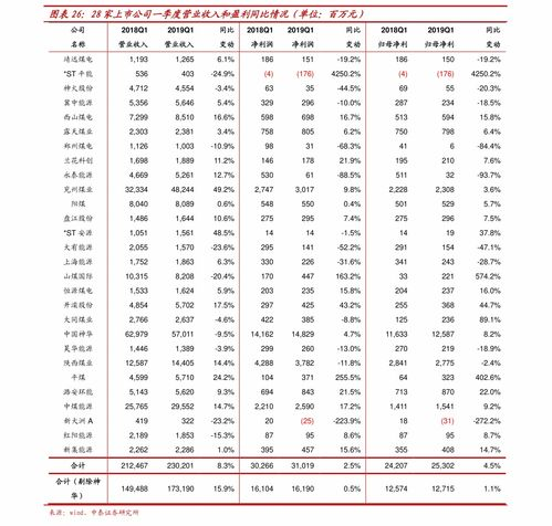 95至尊市场价格概览