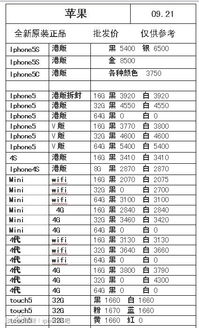 苹果5的市场价格现状