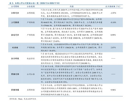 罗曼尼康帝的市场价格概况