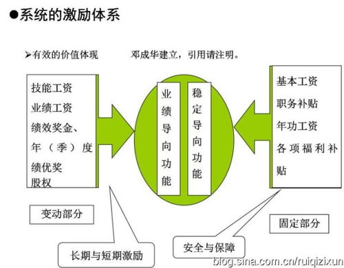 热玛吉价格影响因素概述