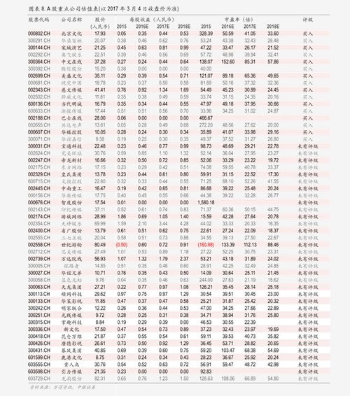 当前黄金回收市场价格概览