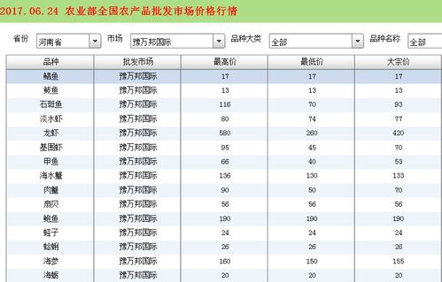 氨糖市场价格概览