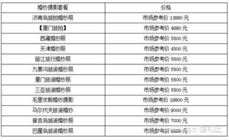 婚纱照市场价格区间概览