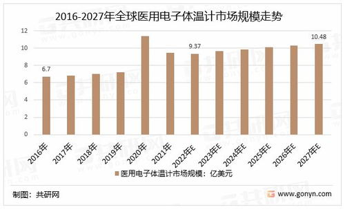 体温计价格概览与市场分析