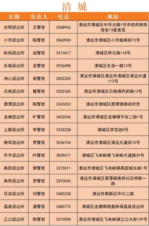DNA鉴定基础价格构成