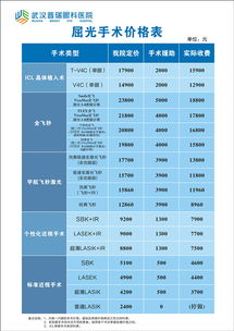 近视眼手术的基本价格范围