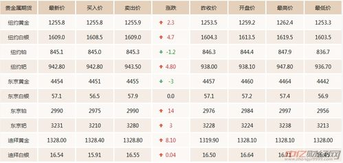 一克黄金的价值计算