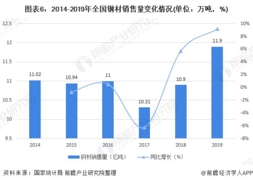 钢材价格现状与市场概况