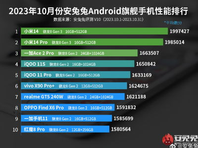 卫星电话价格区间概览