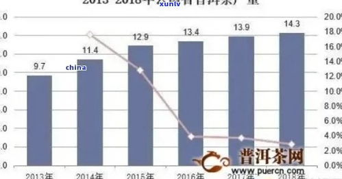 验车费用构成与基本价格区间