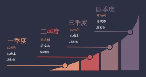 手术费用的基本构成与分类