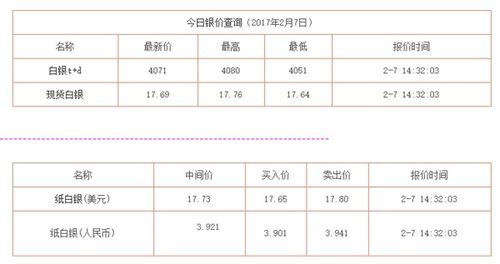 当前白银一克的市场价格