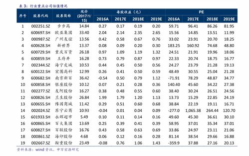 当前92汽油市场价格概况