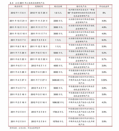 全身检查的价格范围与基本构成